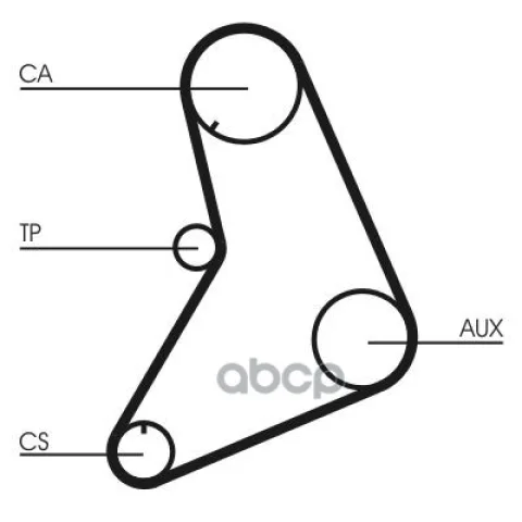 Ремень ГРМ CONTITECH